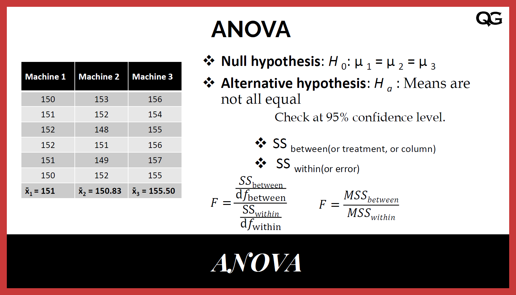 Analysis Of Variance ANOVA Explained With Formula And An Example 