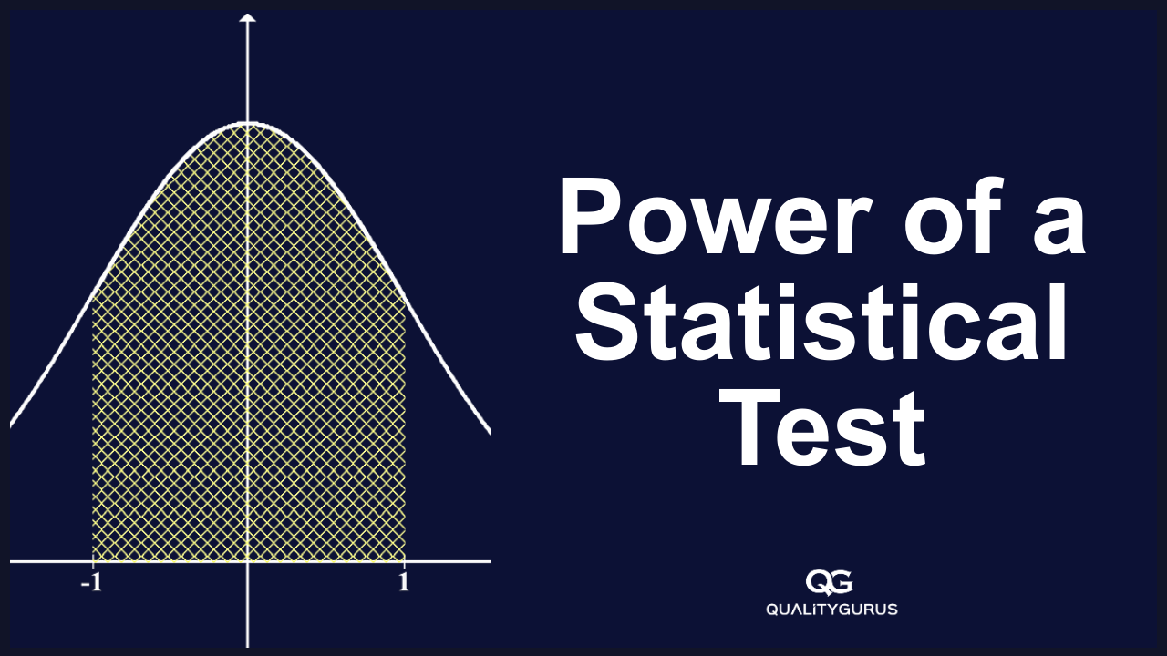Power of a Statistical Test