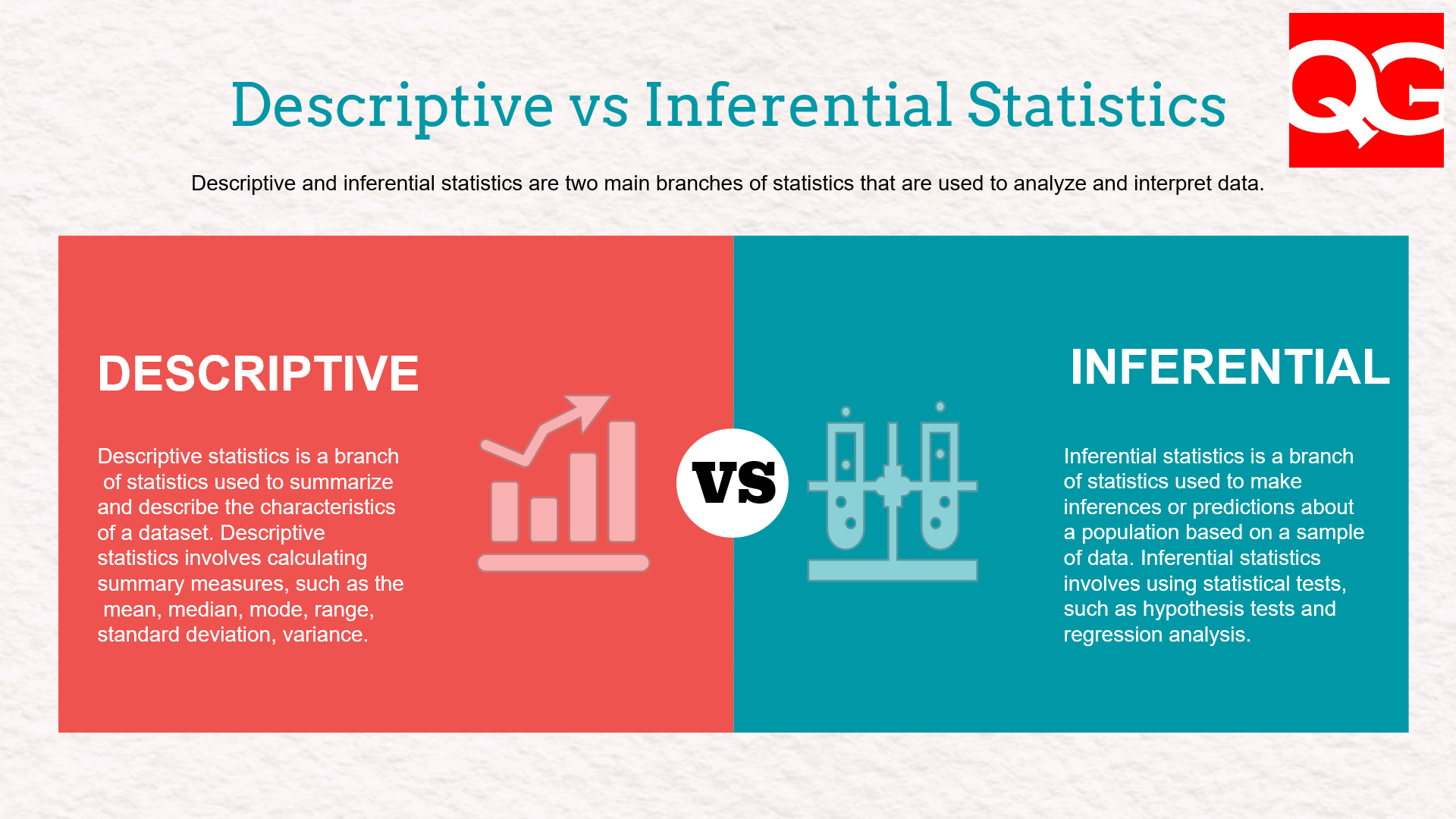 hypothesis descriptive statistics